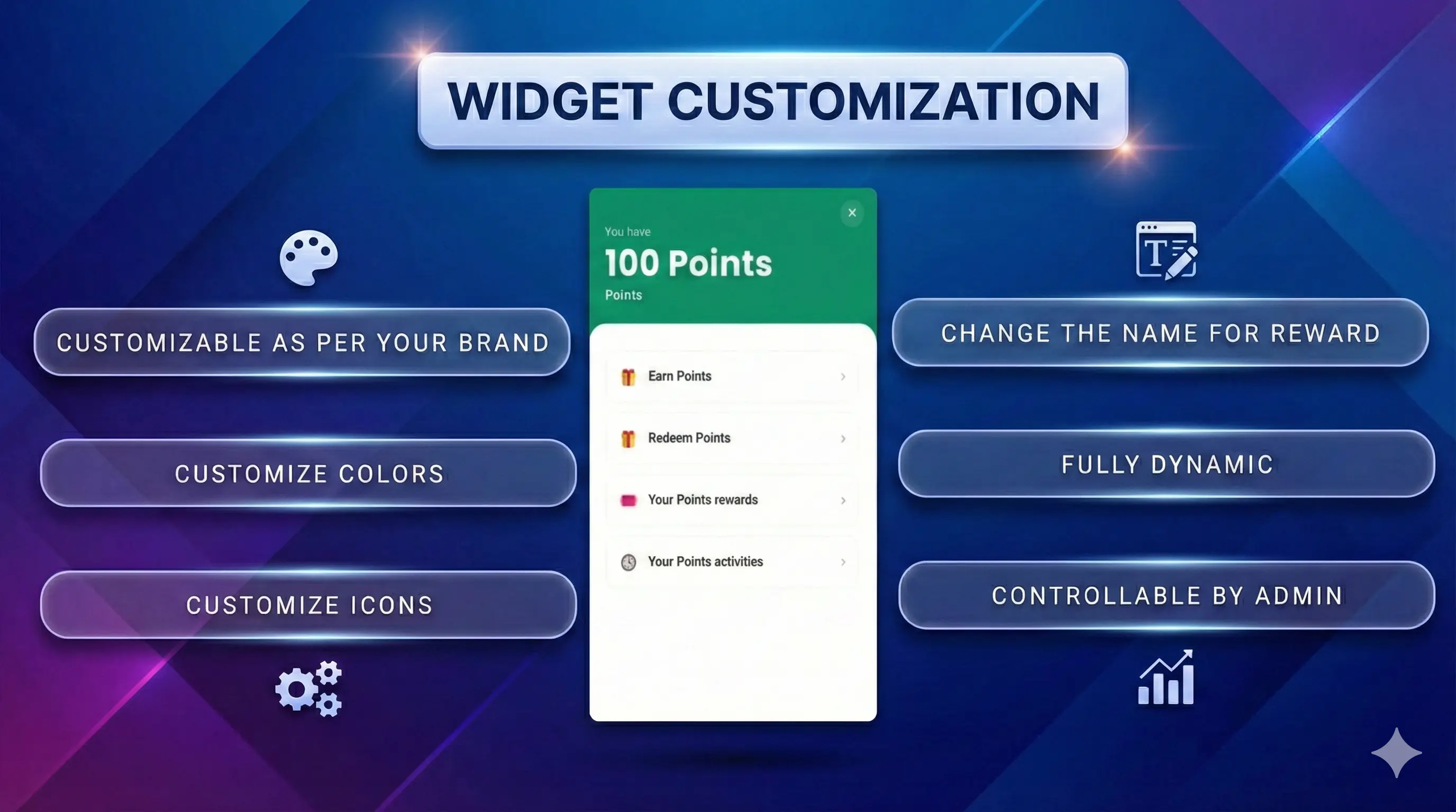 PX Loyalty Points App Dashboard Features